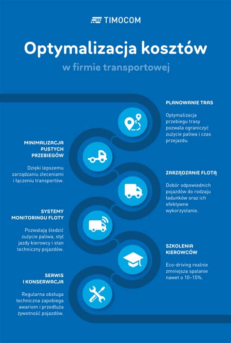 Infografika przedstawiająca koszty produkcji i transportu róż