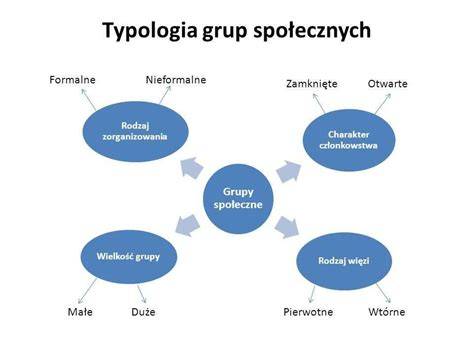schemat pokazujący grupy społeczne najbardziej narażone na samotność w okresie świątecznym