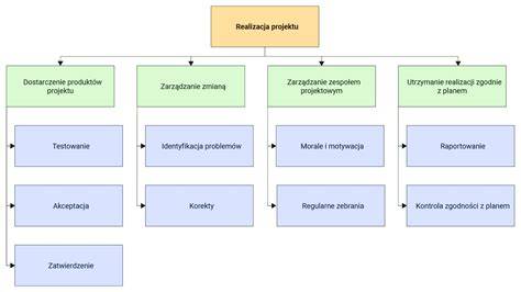 kalendarz z zaznaczonymi kluczowymi etapami przygotowania i realizacji projektu wigilijnego