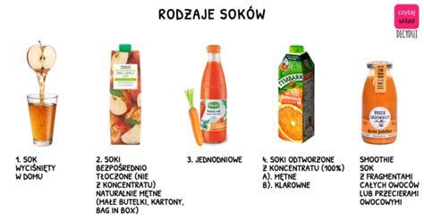 Ilustracja przedstawiająca różne rodzaje owoców i soków owocowych, które można wykorzystać do nasączania tortu.