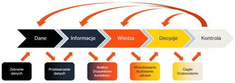 Infografika przedstawiająca kluczowe postacie 