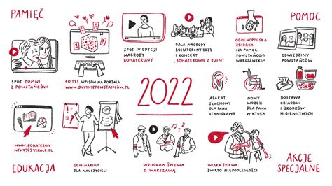 grafika przedstawiająca strony internetowe kampanii BohaterON z opcją wysyłki kartek i przeglądania biogramów Powstańców