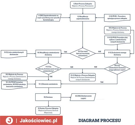 Wizualizacja procesu wypełniania nogawki rajstop watą lub innym materiałem.
