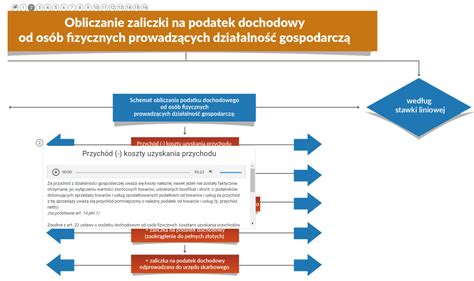 Schemat porównujący działalność nierejestrowaną, zarejestrowaną działalność gospodarczą i sprzedaż okazjonalną pod kątem formalności i korzyści
