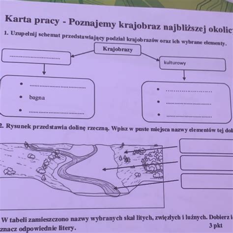 Schemat przedstawiający różnicę między zaproszeniem a zezwoleniem na pracę