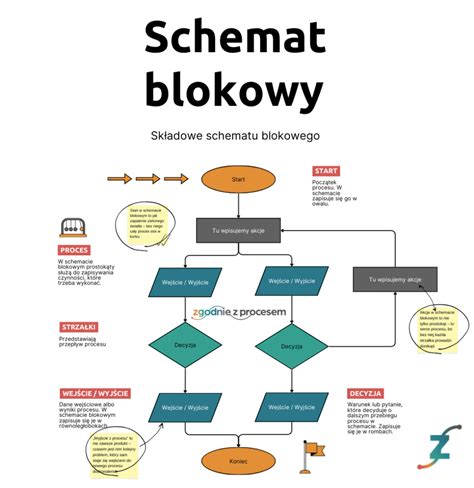 Schemat procesu dekarboksylacji i przygotowania masła konopnego