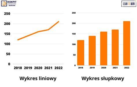 Wykres przedstawiający liczbę nadanych imion Iwona dziewczynkom w poszczególnych latach i ich miejsce w rankingu