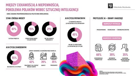 Infografika prezentująca kroki obliczania nagrody jubileuszowej.