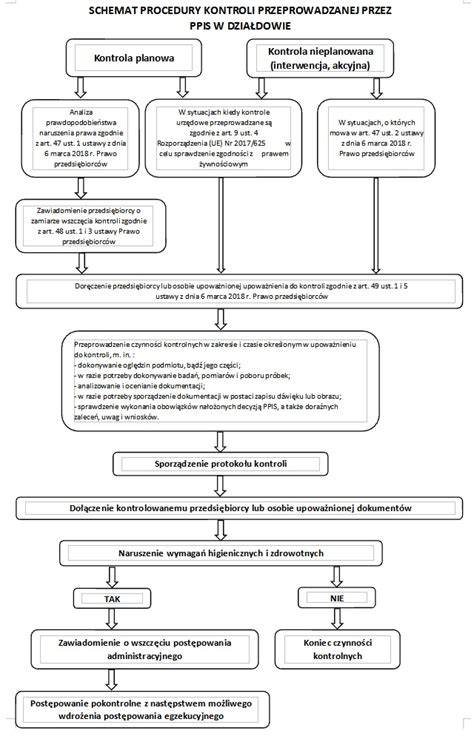 schemat procedury ślubnej w Kościele Ewangelicko-Augsburskim