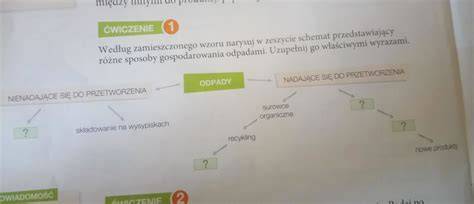 Schemat przedstawiający różne formaty albumów ślubnych