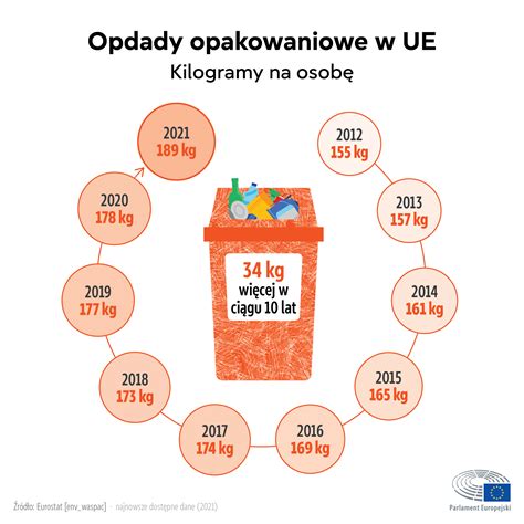 Infografika pokazująca zalecaną powierzchnię na dziecko w sali żłobkowej/przedszkolnej.