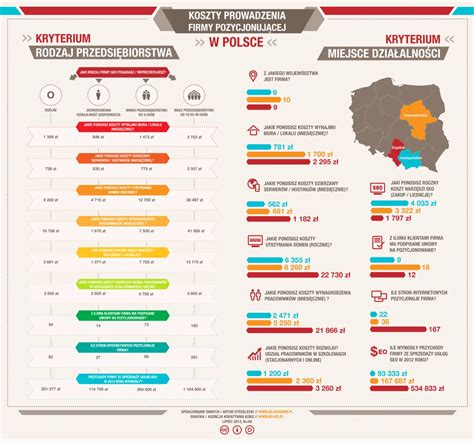 Infografika przedstawiająca czynniki wpływające na cenę fryzury weselnej
