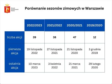 tabela porównująca głosowanie jawne i tajne