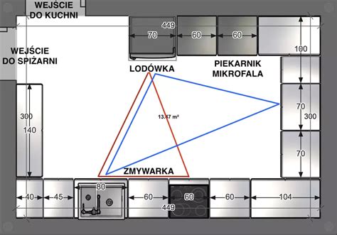 Schemat przedstawiający prawidłowe rozmieszczenie wsporników w tortach piętrowych