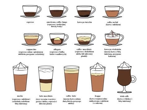 Ilustracja przedstawiająca różne rodzaje włoskich kaw: espresso, cappuccino, caffè macchiato.