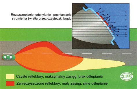 Schemat przedstawiający dopuszczalne i niedopuszczalne rodzaje oświetlenia zewnętrznego pojazdu.