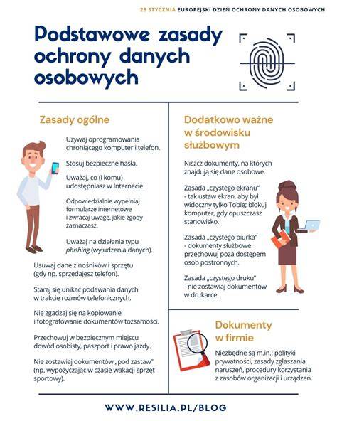 schemat przedstawiający zasady ochrony danych osobowych zgodne z RODO