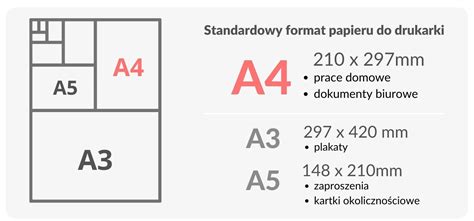 Przykładowa grafika przedstawiająca różne rodzaje papieru do zaproszeń z ich gramaturą