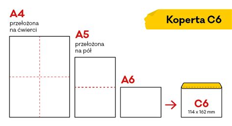 Ilustracja porównująca popularne rozmiary zaproszeń: A5, DL, kwadratowe 14x14 cm
