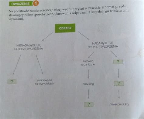 schemat przedstawiający różne sposoby podziału Dekalogu