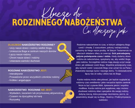 schemat przedstawiający kluczowe daty w historii Kościoła Adwentystów Dnia Siódmego