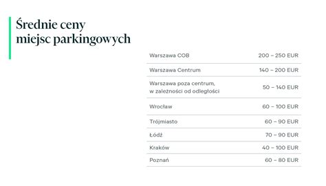 Infografika przedstawiająca liczbę miejsc parkingowych i dostępnych udogodnień w M1 Marki