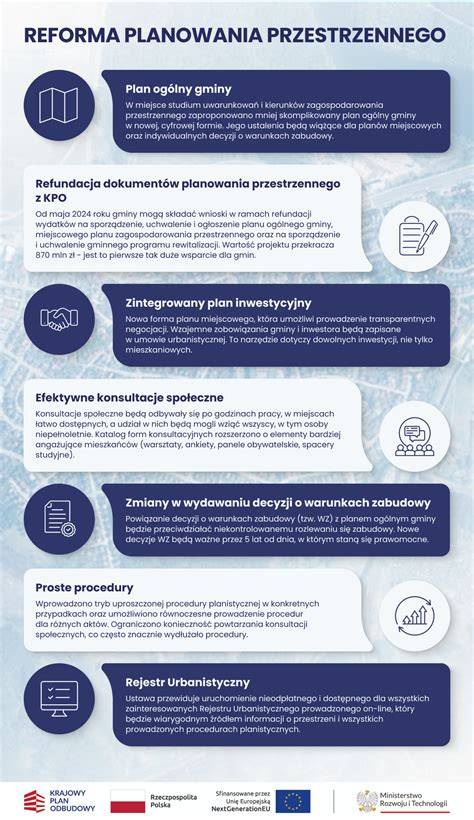 Schemat rozwoju przestrzennego parafii Paniówki