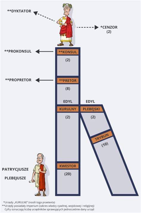 Ilustracja przedstawiająca scenę z politycznej szopki noworocznej z kukiełkami lub aktorami w maskach