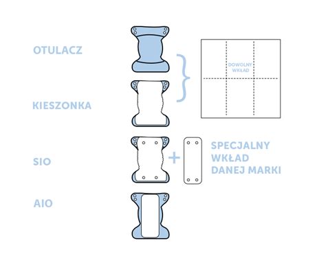 Zdjęcie przedstawiające różne rodzaje pieluszek do pływania (jednorazowe i wielorazowe)