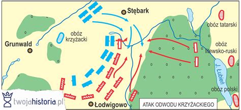 schematyczny rozkład sił w bitwie pod Yorktown