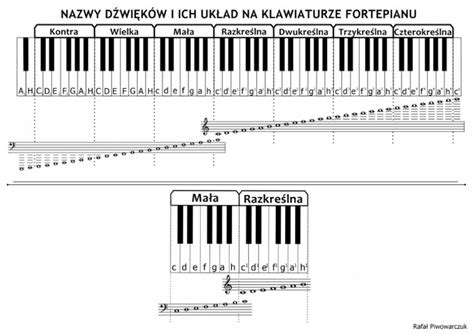 Grafika przedstawiająca klawisze fortepianu z nutami i elementami symbolizującymi pamięć historyczną