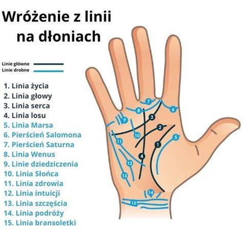 schematyczna ilustracja przedstawiająca historyczne metody wróżenia z ołowiu i współczesne wróżenie z wosku