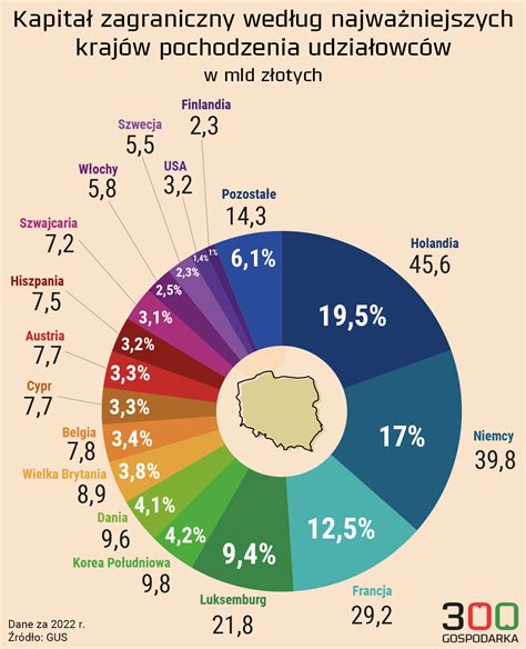 Infografika porównująca tradycyjną kartkę papierową z e-kartką, uwzględniająca czas wysyłki, koszty i wpływ na środowisko.