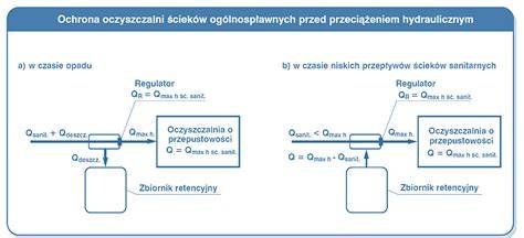 Infografika przedstawiająca schematyczne zastosowania regulatorów temperatury w różnych systemach.