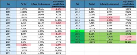 Grafika porównująca ceny smartfonów w zestawach 1+1 od Plusa z podziałem na marki i modele.