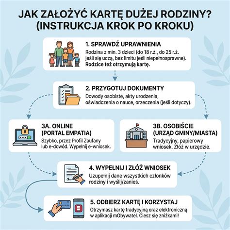 Infografika przedstawiająca krok po kroku, jak skorzystać z promocji 1+1 w Plusie.