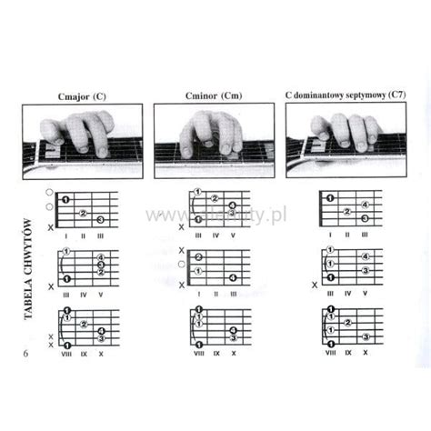 Schemat chwytów gitarowych C i G