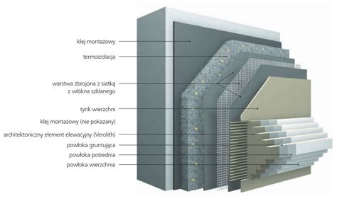 schemat montażu dekoracji ściennej z wykorzystaniem magnesów