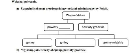 schemat przedstawiający podział praw autorskich