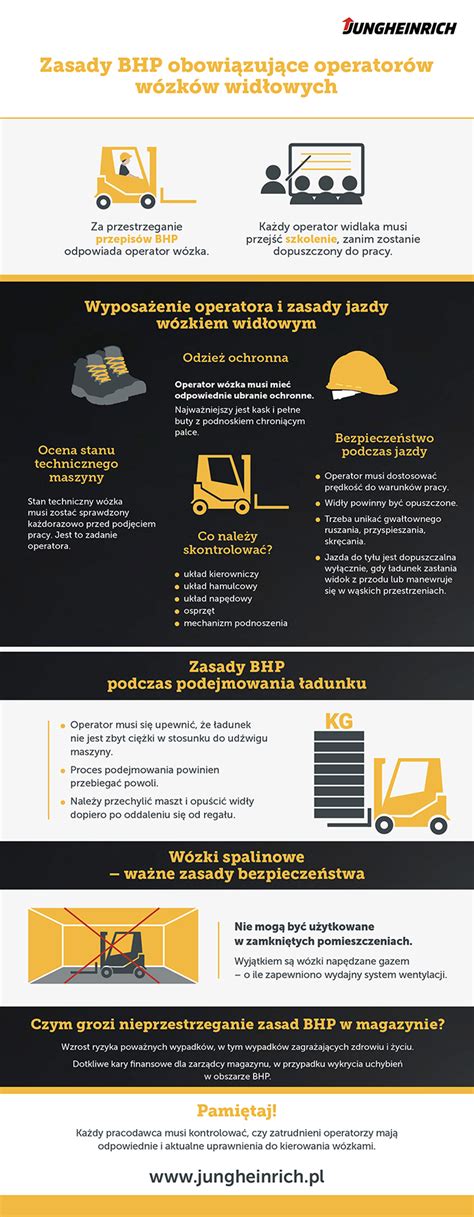 infografika z zasadami uczestnictwa w liturgii