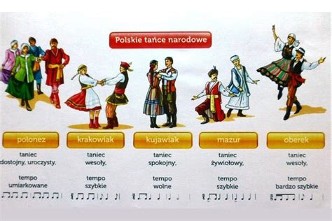 Ilustracja przedstawiająca polskie tańce narodowe