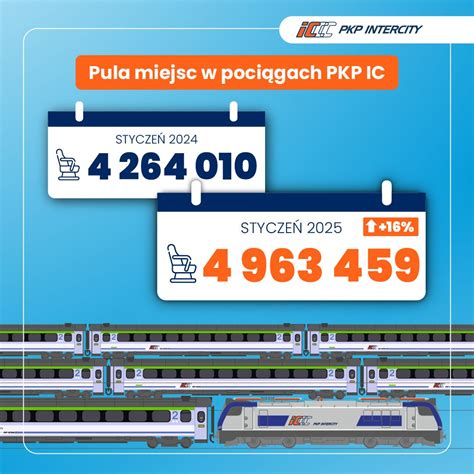 Ilustracja przedstawiająca kolorową lokomotywę z siedzącymi w wagonach dziećmi, symbolizującą podróż edukacyjną.