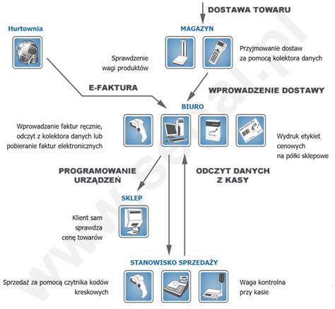 Schemat działania technologii CutFree w maszynce Shav