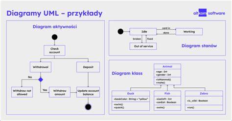 Schemat przedstawiający kroki aplikacji opłatka na babeczkę
