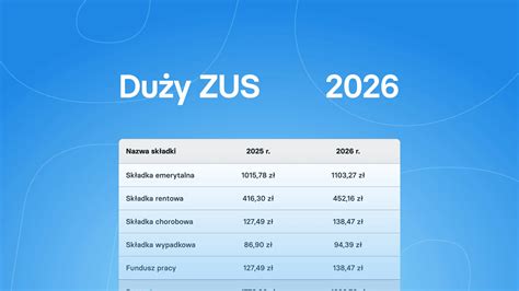 Infografika porównująca składki ZUS pracownika i osoby współpracującej