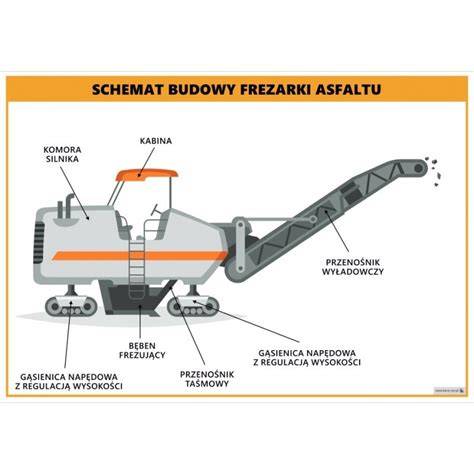 Schemat przedstawiający budowę i działanie mechanizmu klawiatury fortepianu cyfrowego, z zaznaczonymi punktami nacisku i reakcji młoteczków.