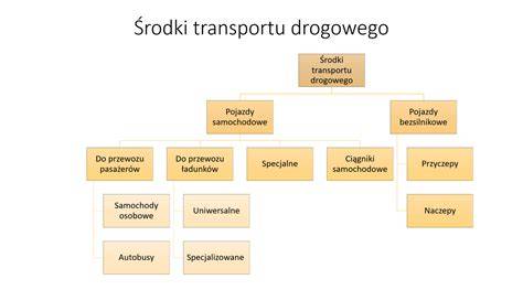 Ilustracja przedstawiająca różne rodzaje pojazdów używanych w transporcie drogowym (ciężarówki, autobusy, samochody dostawcze) z podkreśleniem ich znaczenia w codziennym życiu.