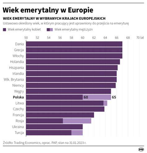 Infografika przedstawiająca statystyki dotyczące niedoboru kierowców zawodowych w Europie, wiek kierowców oraz procentowy udział kobiet w zawodzie.
