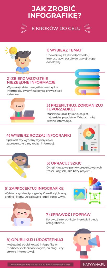 Infografika pokazująca przykładowe zmiany pozycji zawodników w Urodzinowym Składzie.
