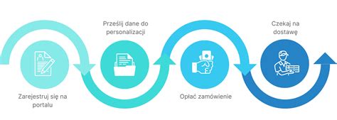 Zdjęcie przedstawiające proces zamawiania kolażu w serwisie internetowym